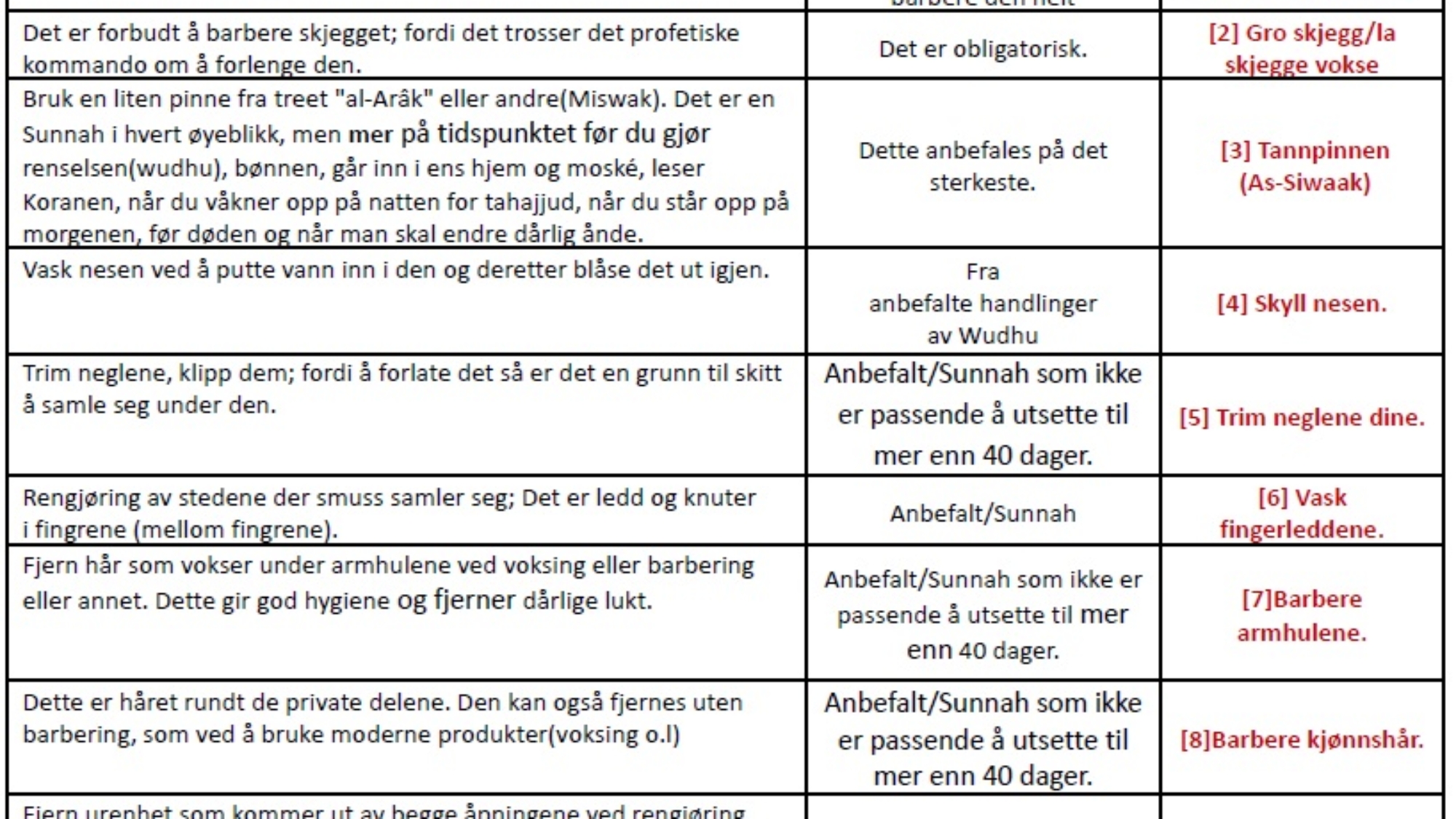 Kopi av سُنن الفِطْرة نسخة 1 - Norsk Bokmål-3