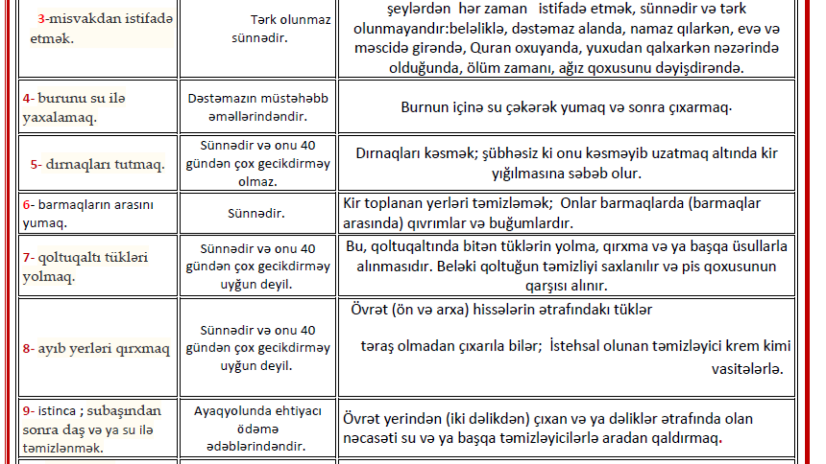 Sünnədə olan təbii təmizlik Allahın insanları fitrət ilə yaratdığı sifətlər.
