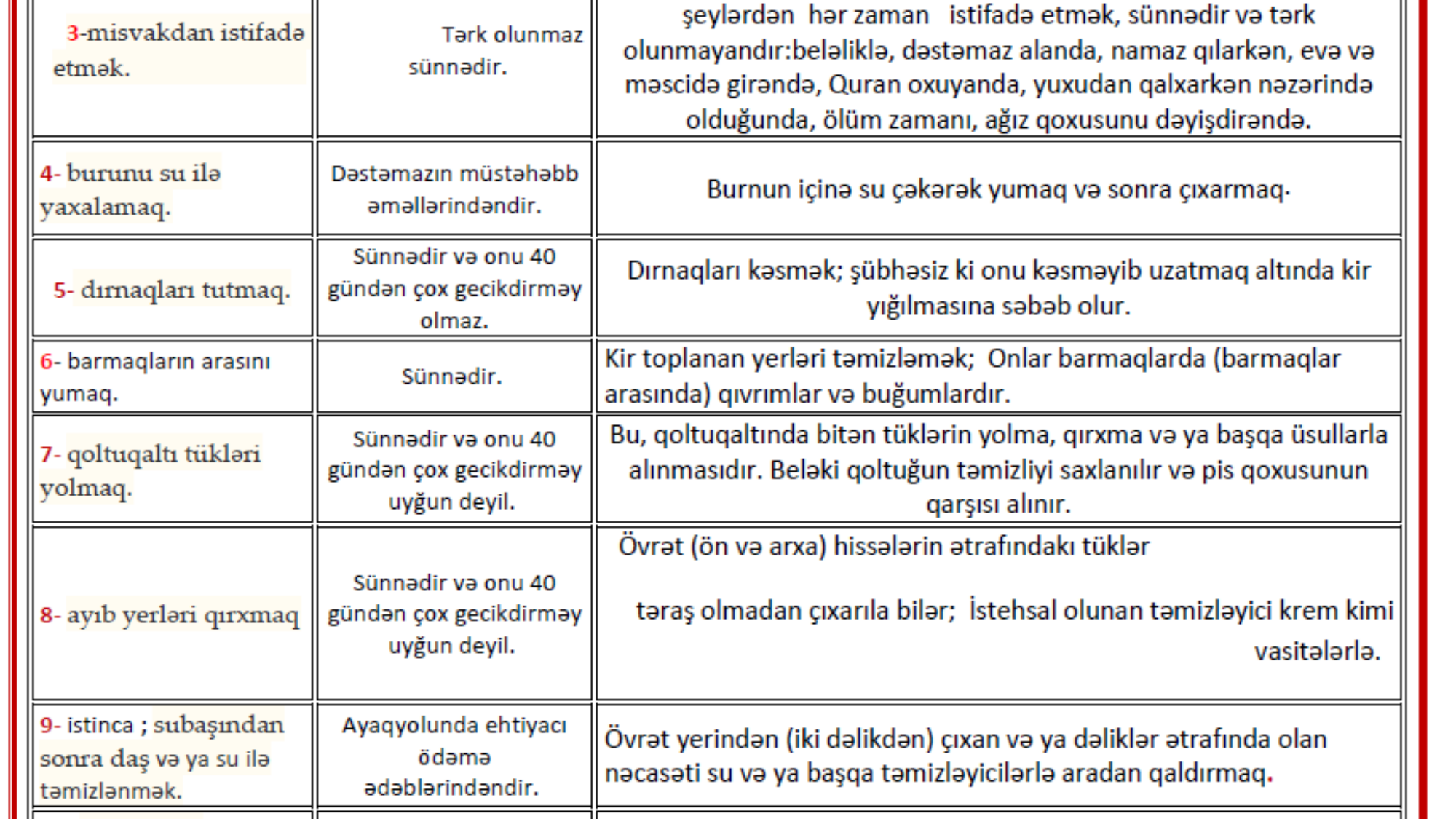 Sünnədə olan təbii təmizlik Allahın insanları fitrət ilə yaratdığı sifətlər.