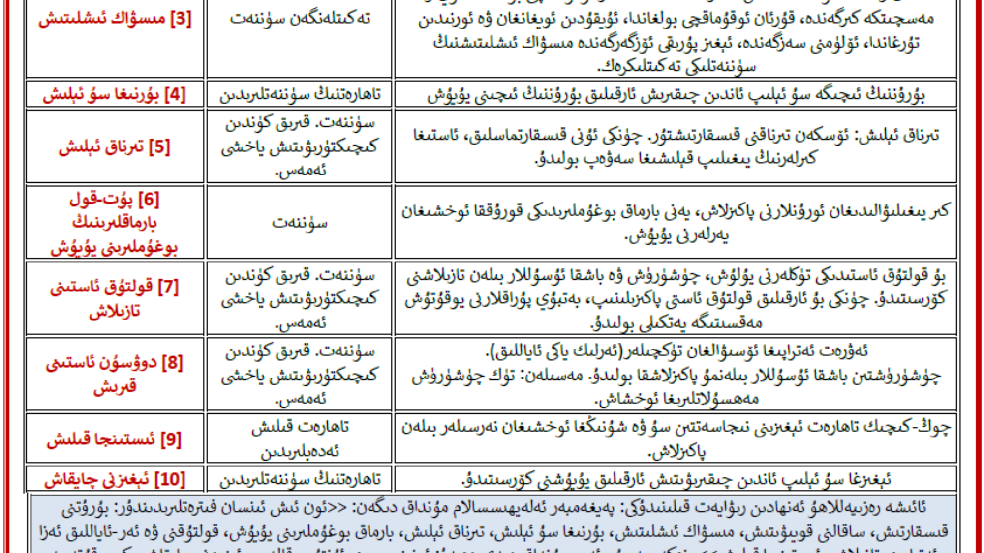 ئىنسان تەبىئىتىدىكى ئاللاھ ياراتقان ئەسلى سۈپەتلەر