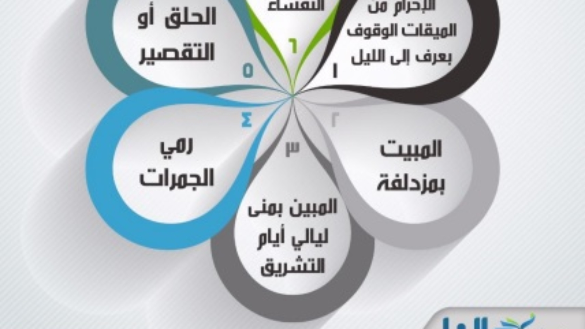 الحج كردي.jpg3