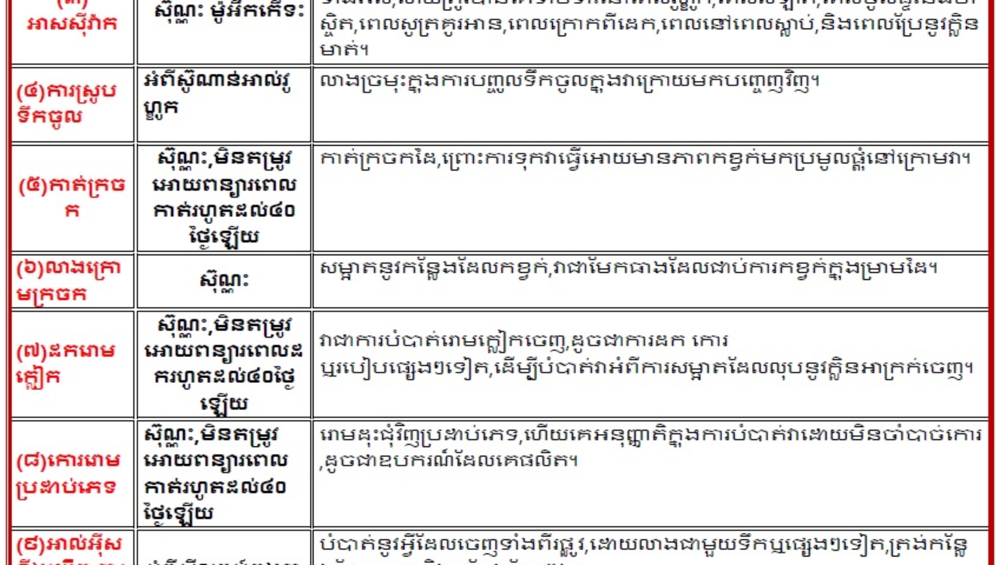 الفطرة كمبودي