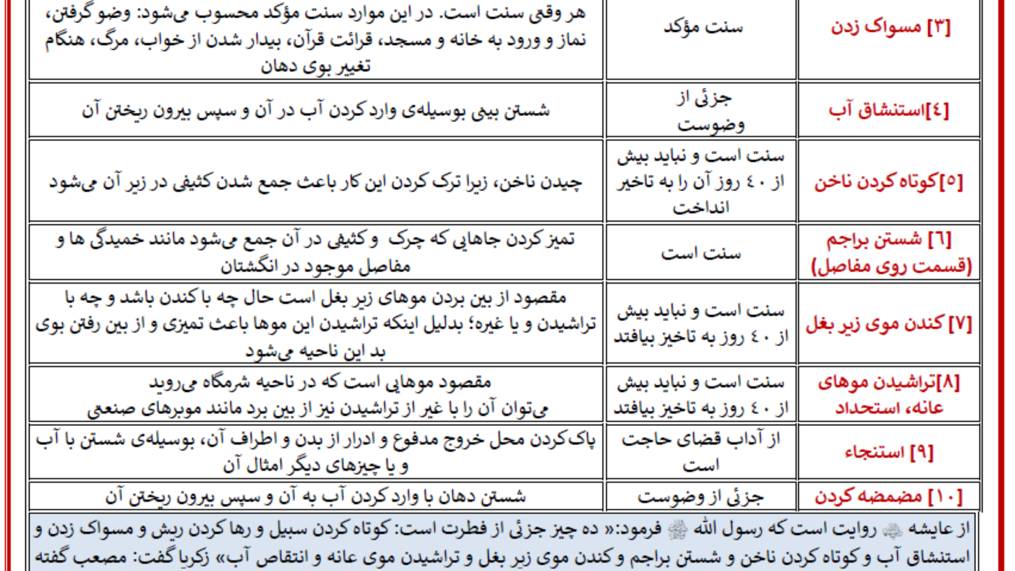 خصلت های فطری مجموعه صفاتی که الله متعال آن را جزء خلقت انسان قرار داده است