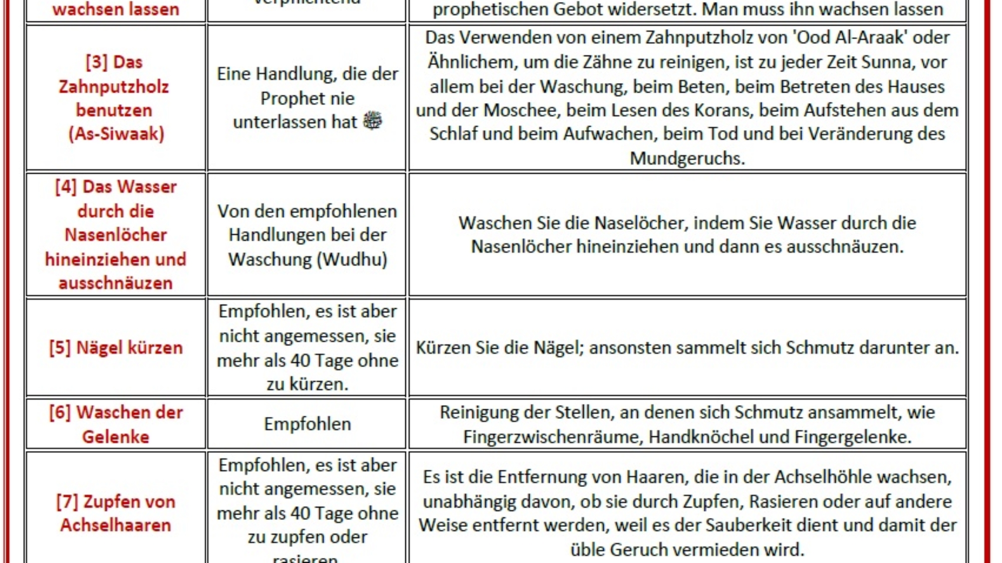 سنن الفطرة الماني