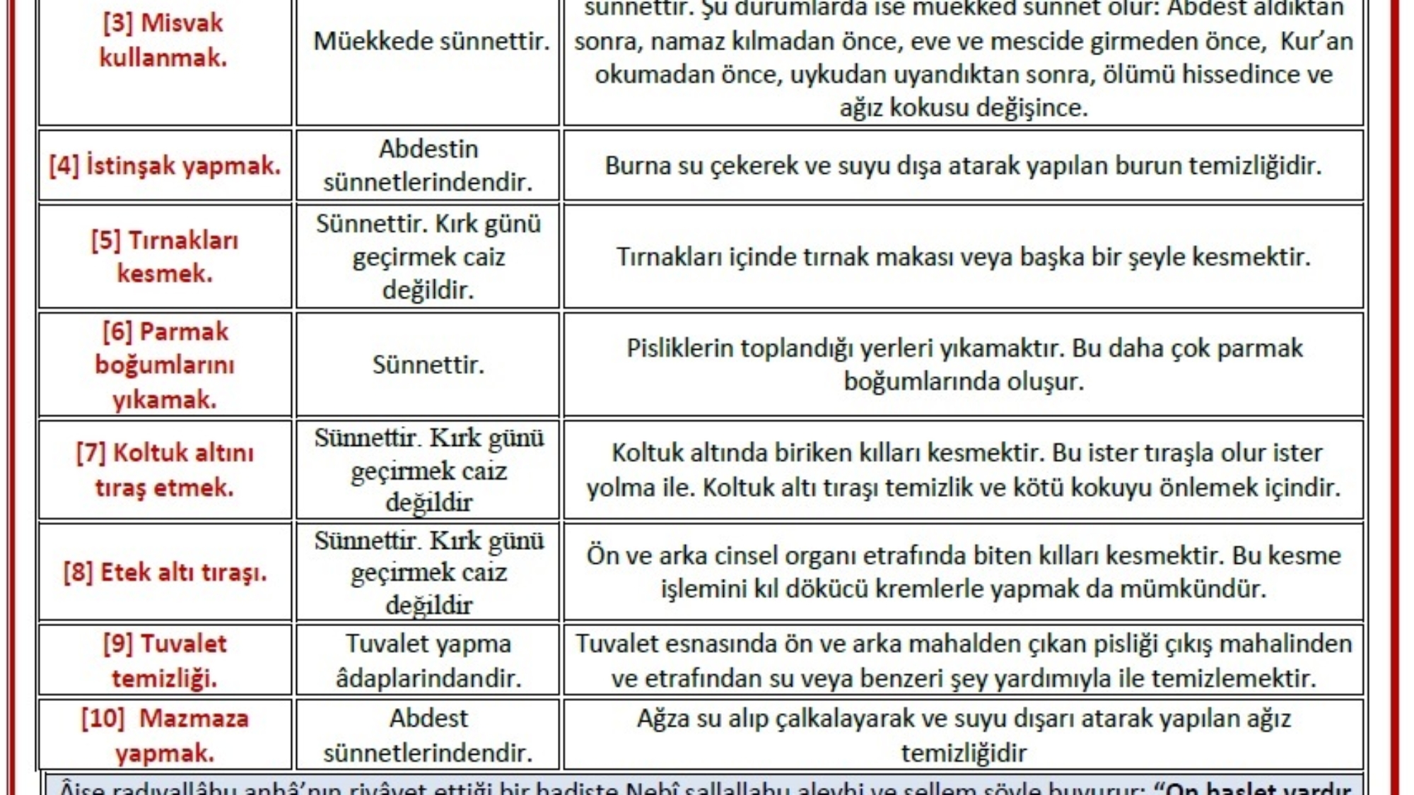 سنن الفطرة تركي