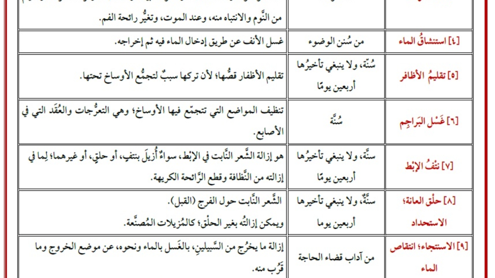 سنن الفطرة عربي