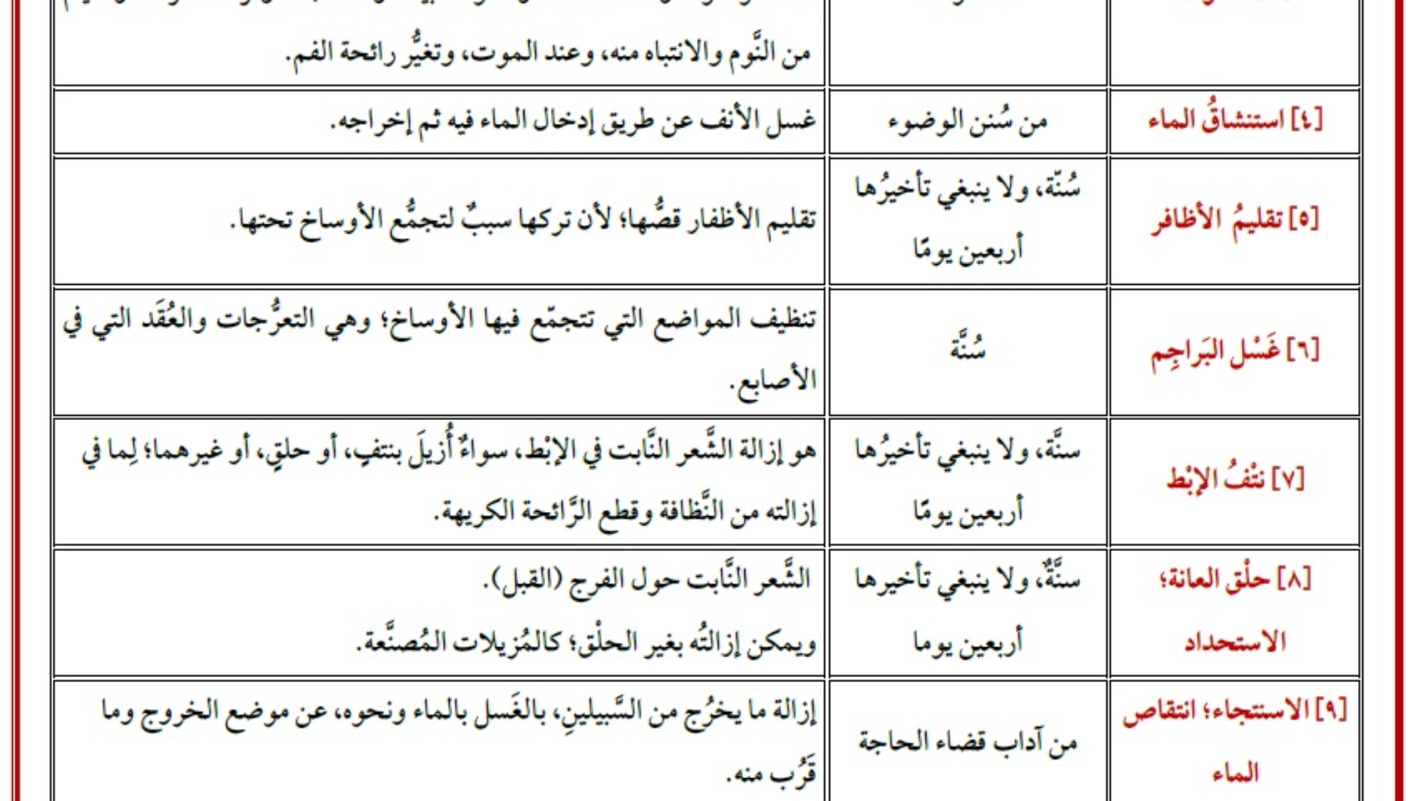 سنن الفطرة عربي