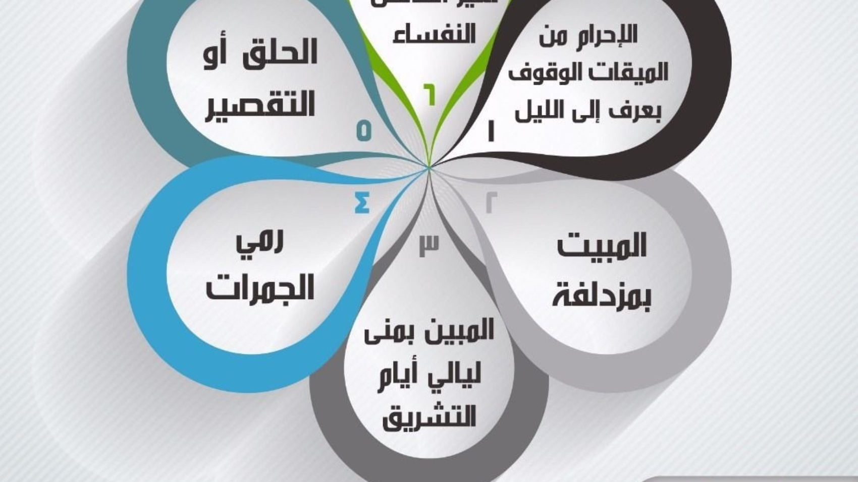 واجبات الحج