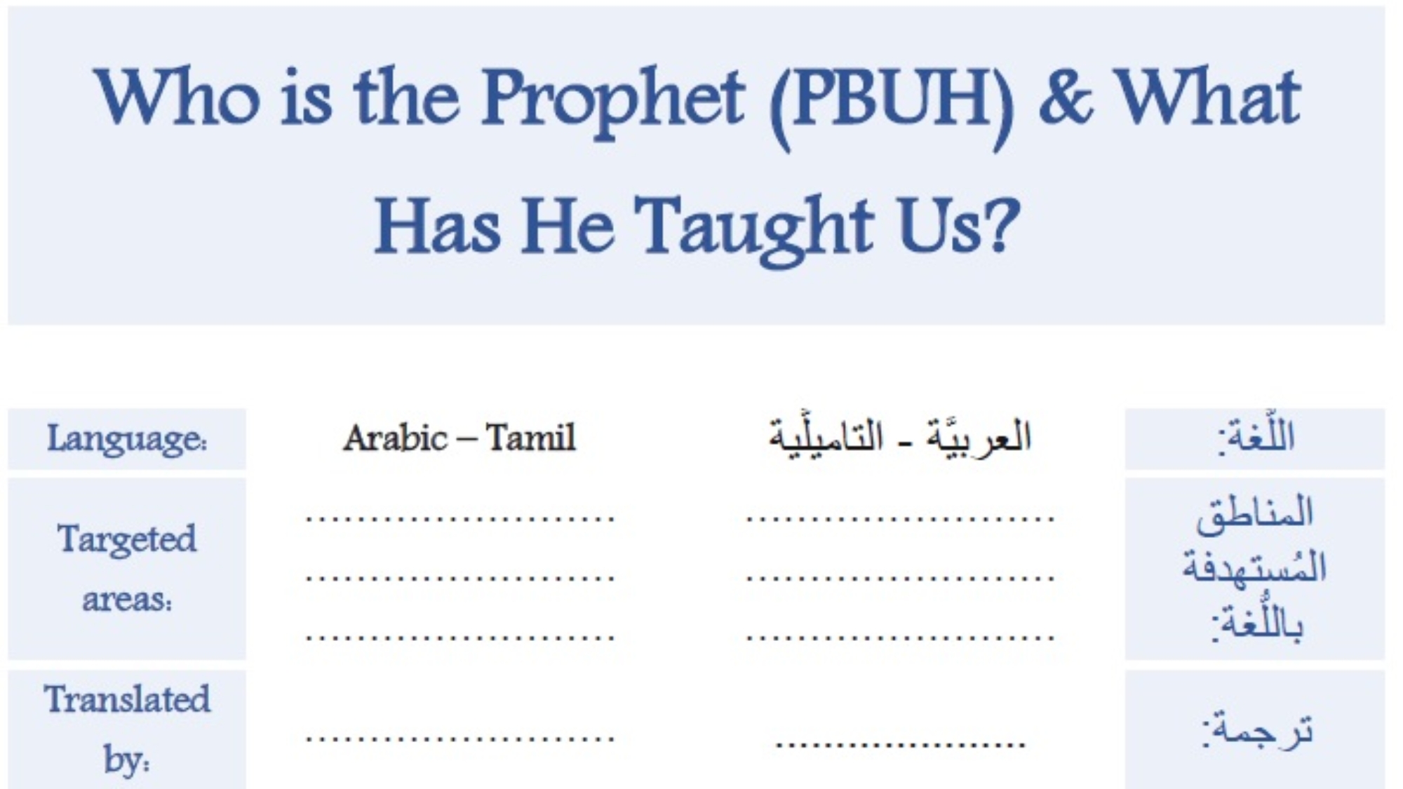 முஹம்மது நபி ﷺ யார், அவர்கள் நமக்கு என்ன கற்பித்தார்கள்