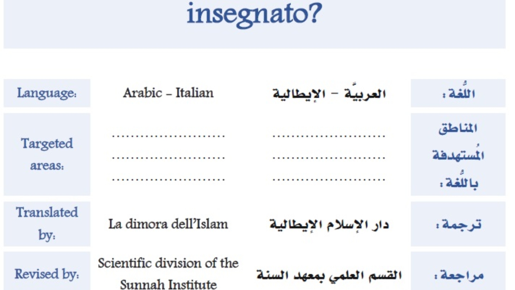 Chi è il Profeta صلى الله عليه وسلم e cosa ci ha insegnato