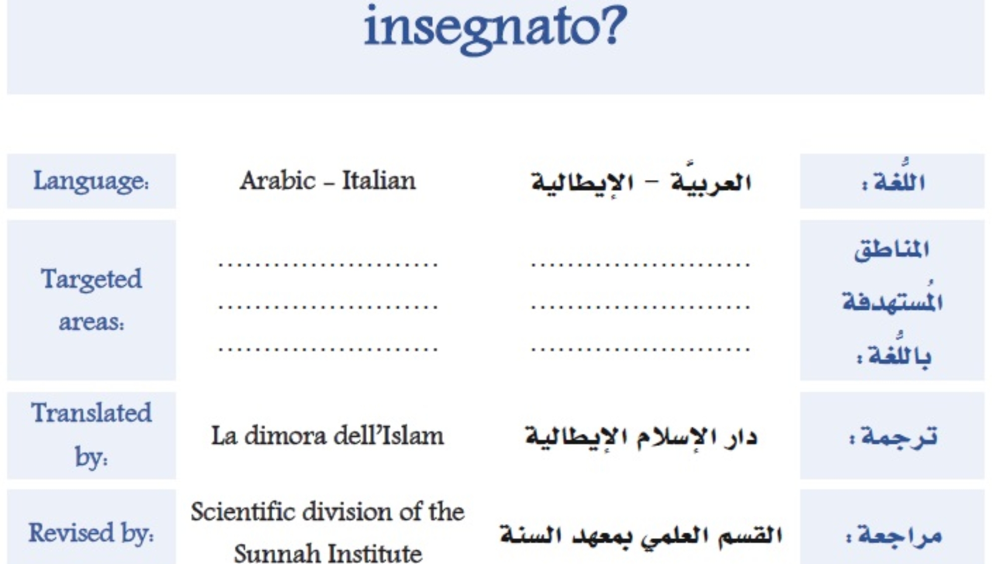 Chi è il Profeta صلى الله عليه وسلم e cosa ci ha insegnato