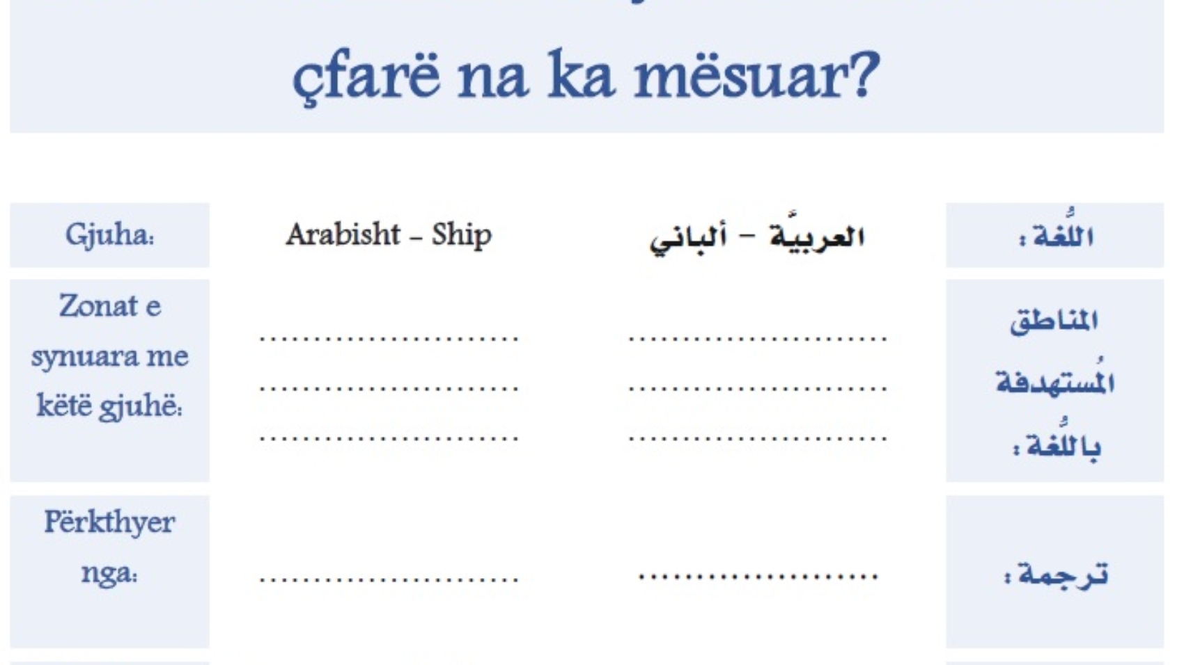 Kush ishte Profeti Muhamed « Salavatu-ALLAHI alejhi ue selem» dhe çfarë na ka mësuar?