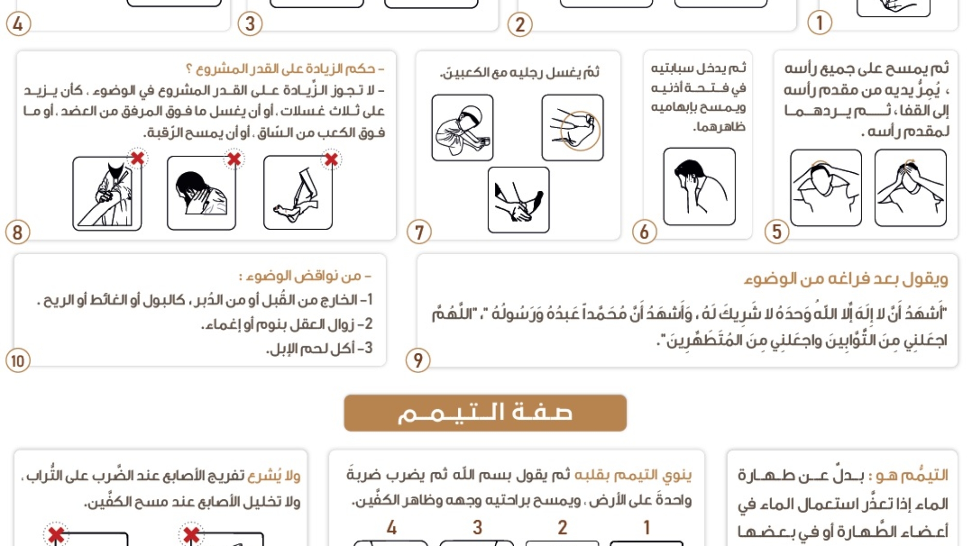 صفة الوضوء والتيمم والغسل