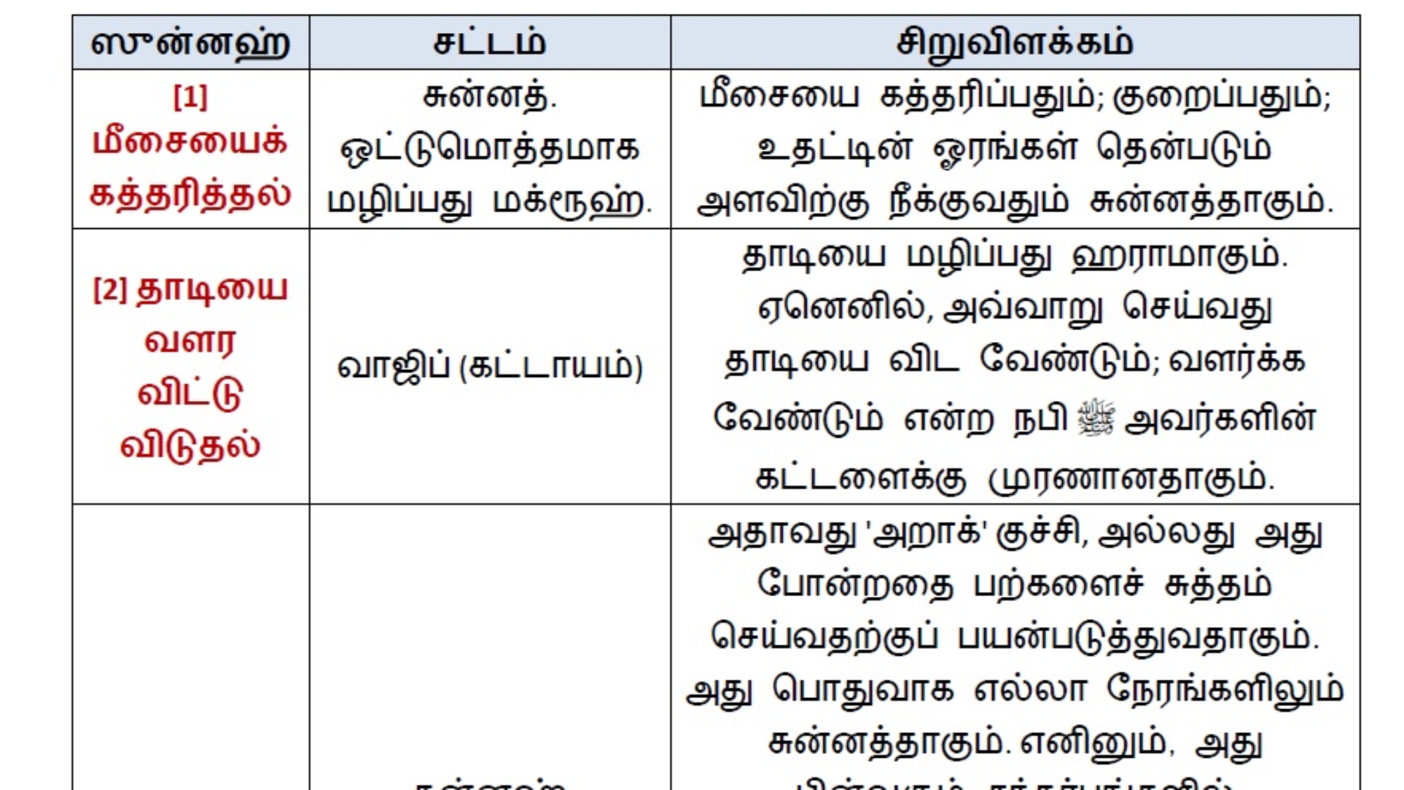 அகை அல்லாஹ் மனிதர்ைளுக்கு இயல்பாைவை கைாடுத்துள்ள பண்புைள்