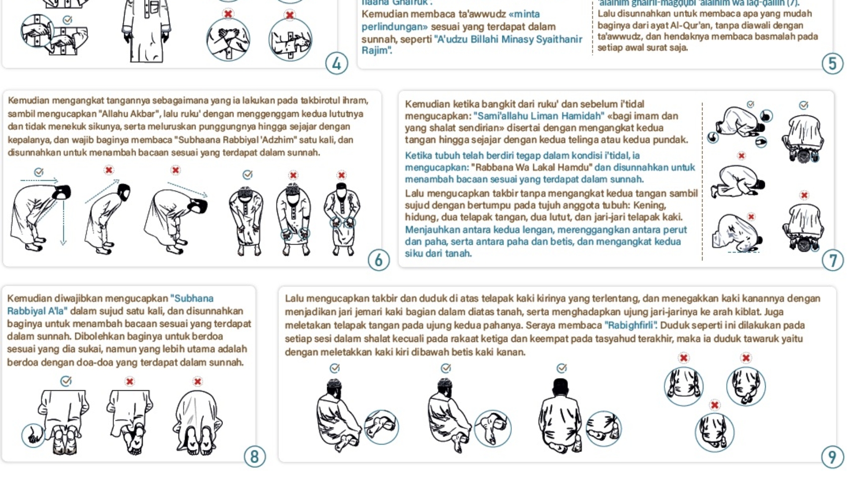 Tata Cara shalat Nabi Muhammad