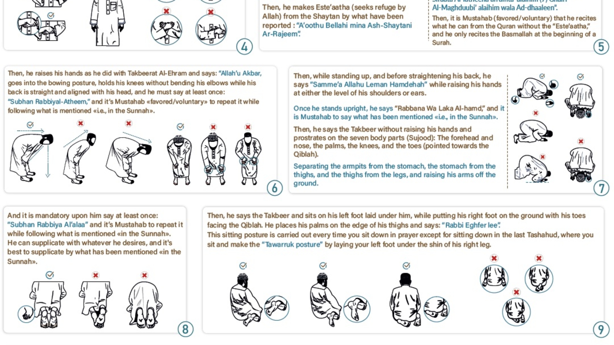 The description of the Prophrt's prayer