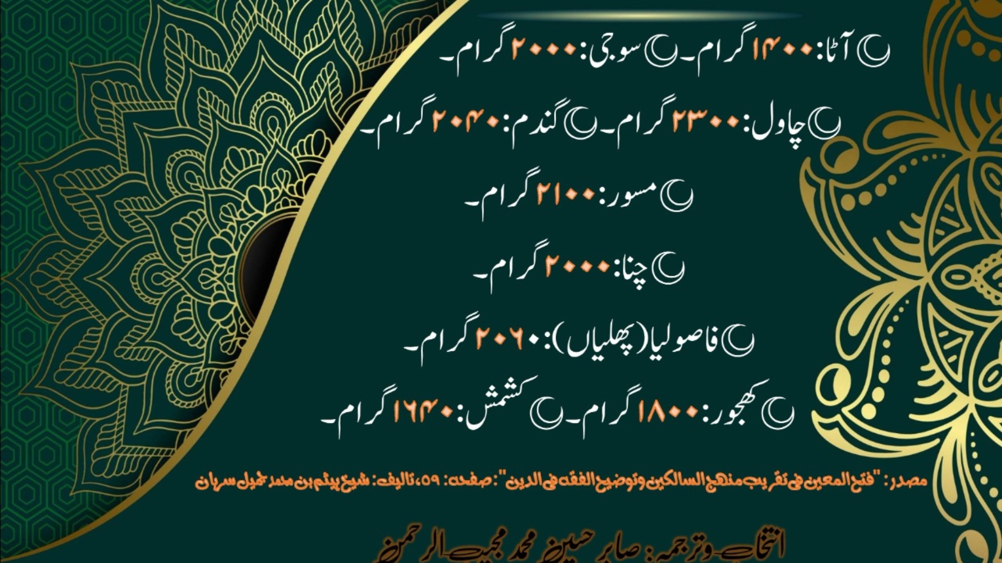 صدقہ فطر کا حکم