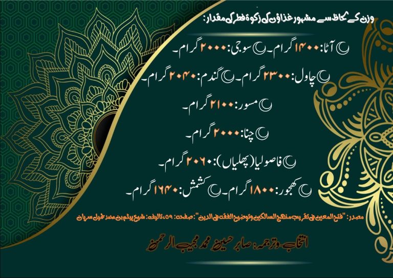صدقہ فطر کا حکم