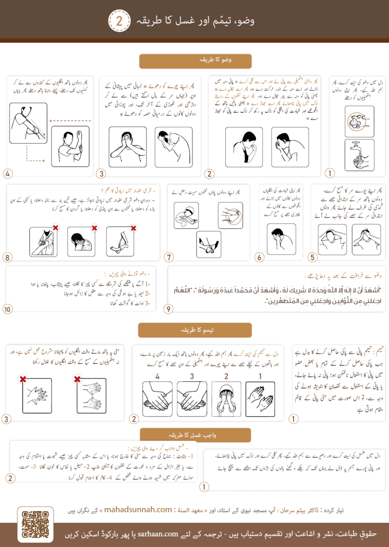 وضو، تیمّم اور غسل کا طریقہ