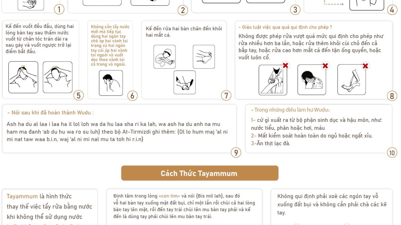 Cách Thức Wudu, Tayammum và Tắm