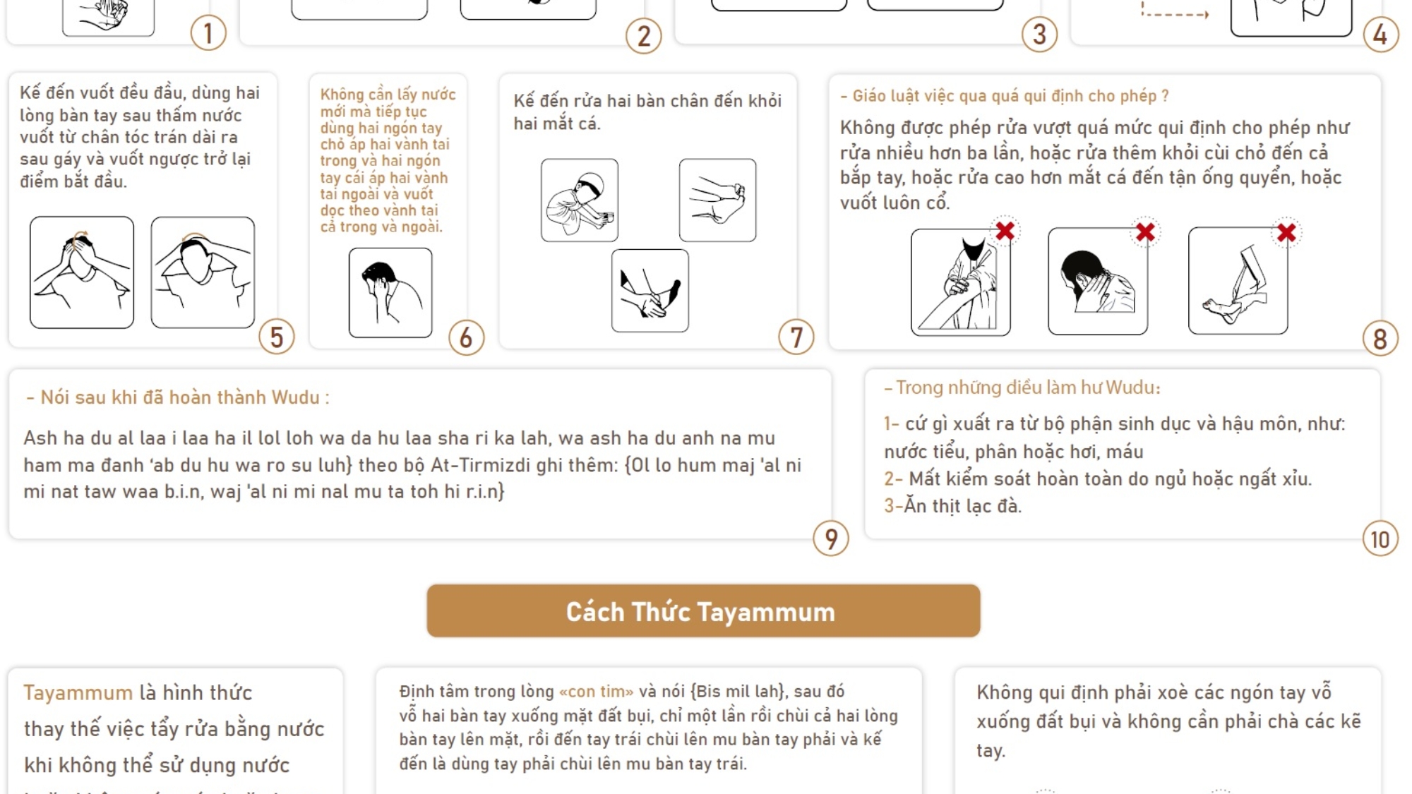 Cách Thức Wudu, Tayammum và Tắm