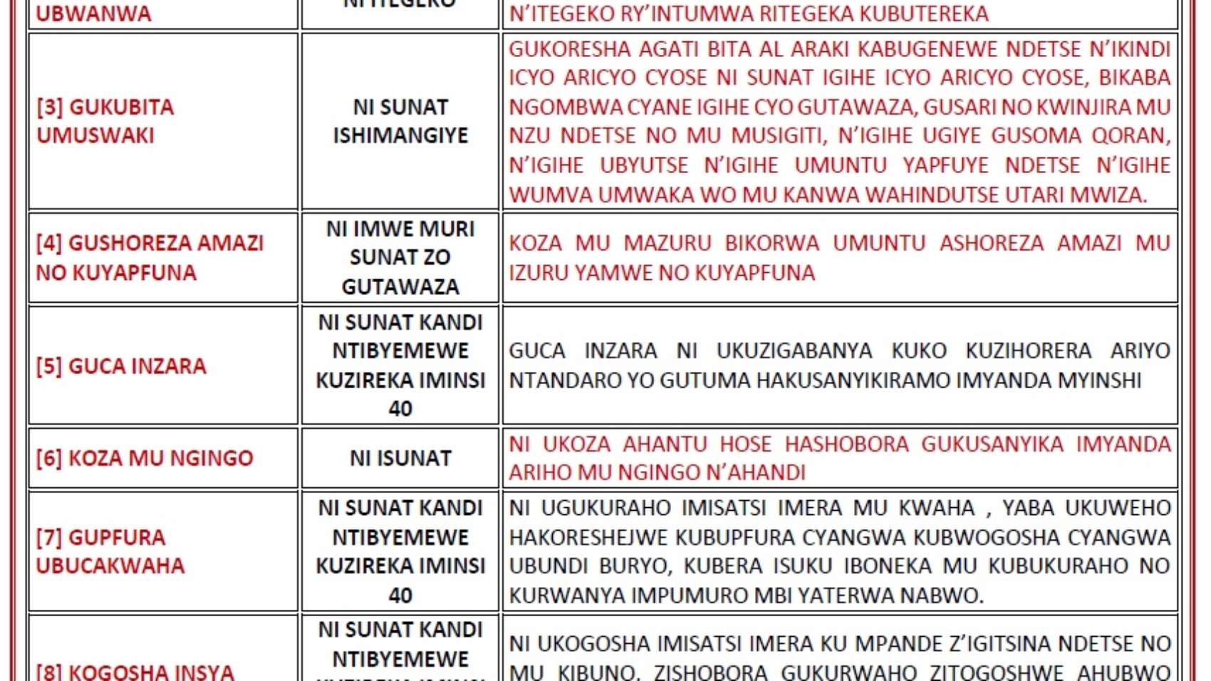 IBINTU KAMERE IMANA