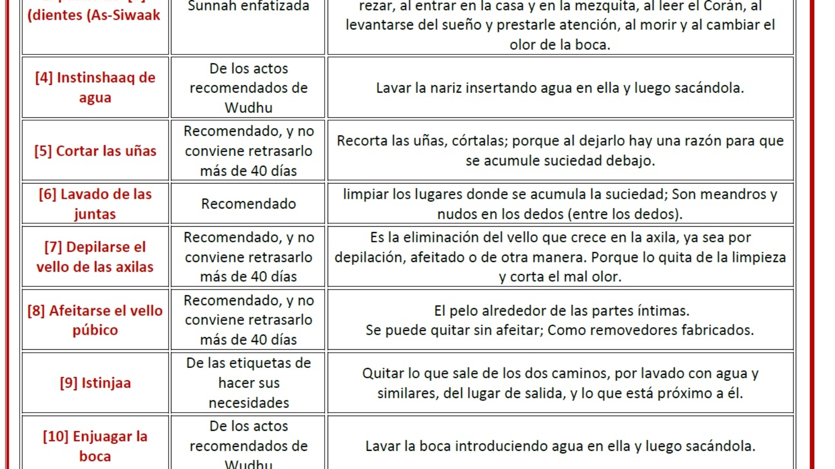 Los atributos con los que Allah
