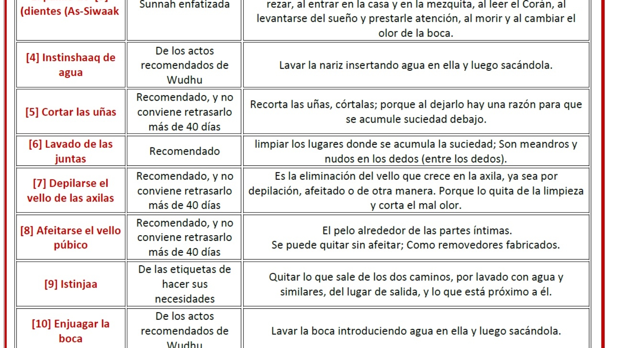 Los atributos con los que Allah