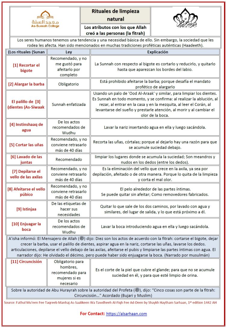 Los atributos con los que Allah creó a las personas (la fitrah)