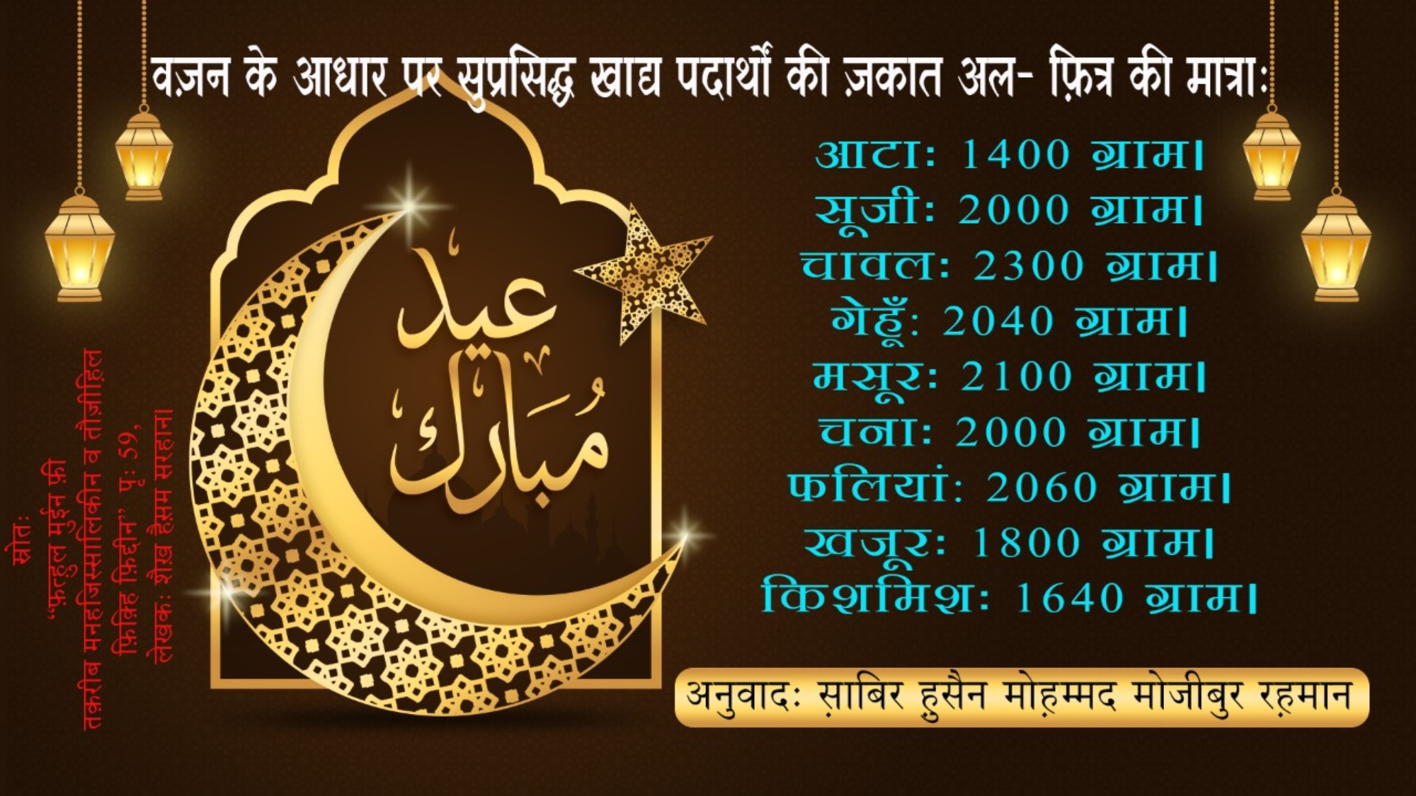 ज़कात अल-पफ़ित्र का हुक्म: