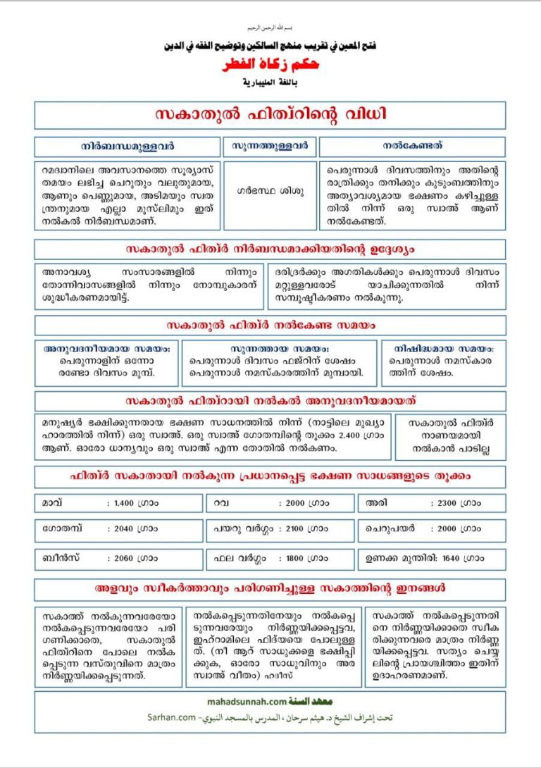 സകാതുൽ ഫിത്വറിന്റെ വിധി