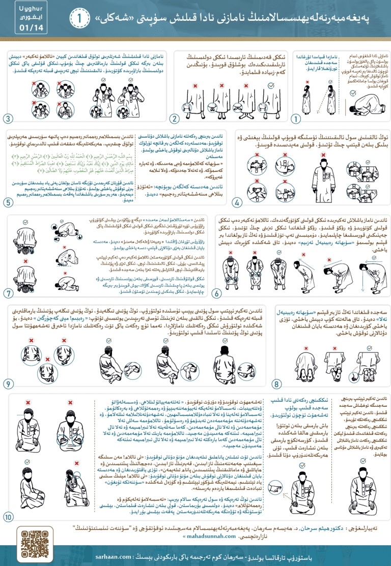 پەيغەمبەرئەلەيھىسسالامنىڭ نامازنى ئادا قىلىش سۈيىتى شه كلى