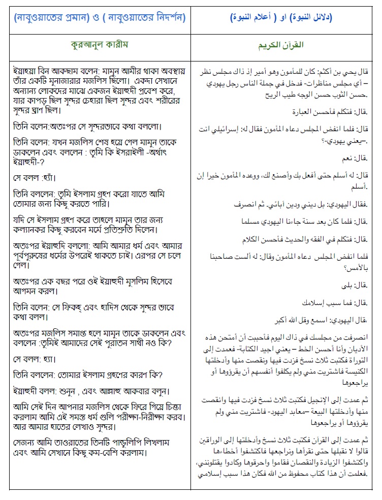 (নাবুওয়াতের প্রমান) ও (নাবুওয়াতের নিদর্শন)