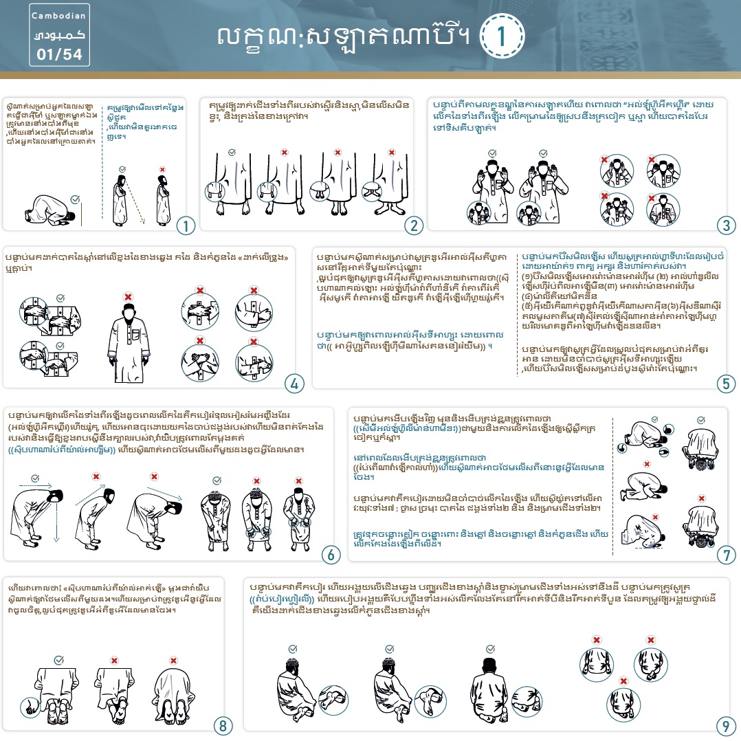 លក្ខណៈសឡាតរបស់ណាហ្ពីមូហាំម៉ាត់សល់ឡល់ឡោះអាឡៃវ៉ាសល់ឡាំ