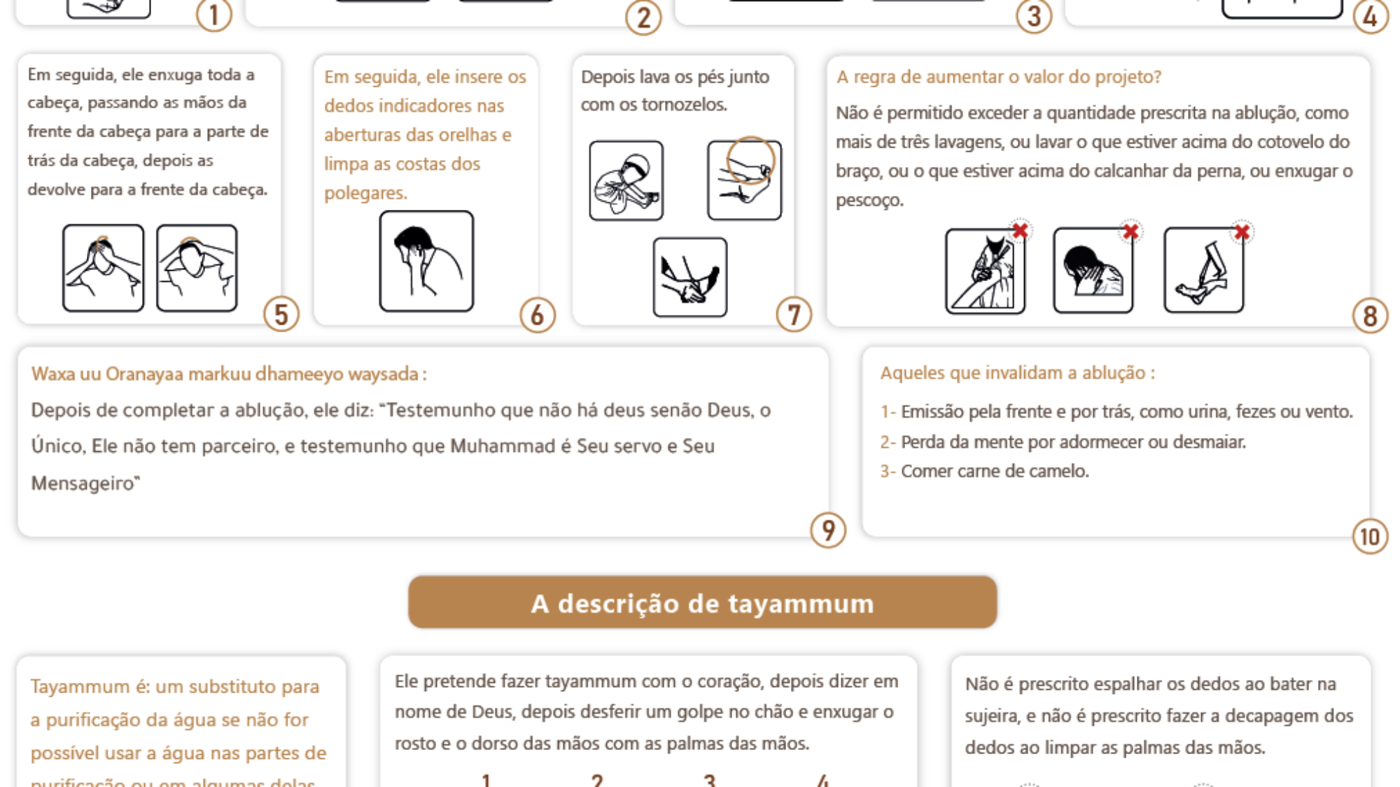 Descrição da ablução, do tayamum e do ghusl