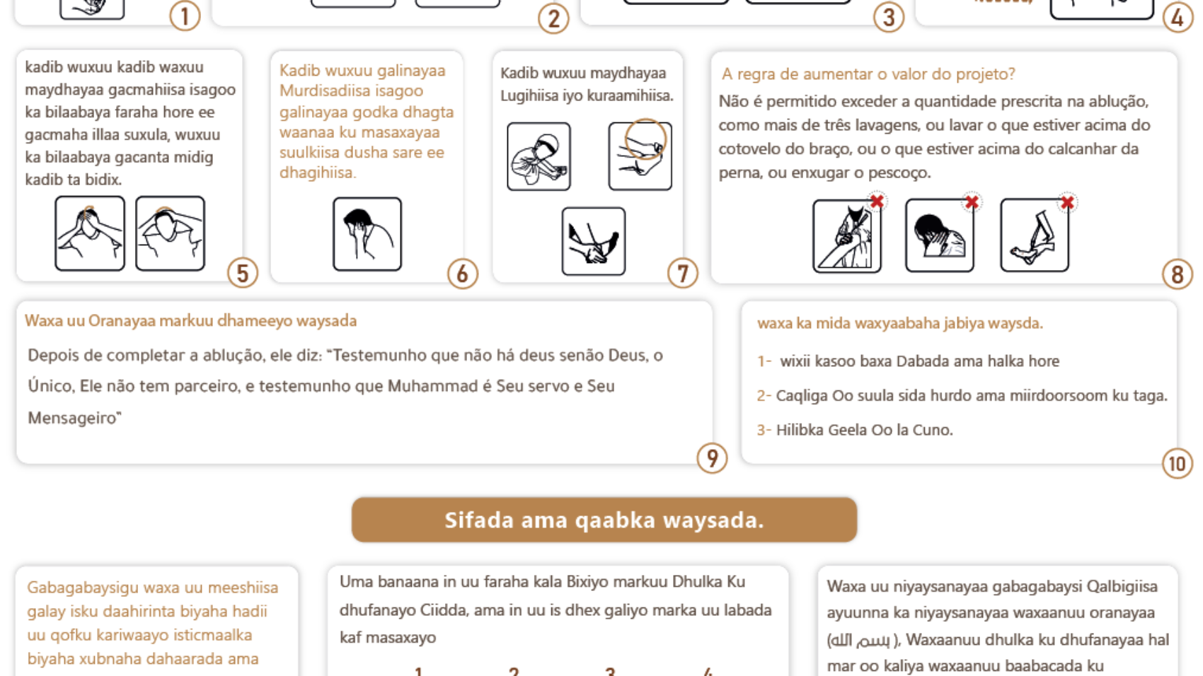 Sifada Waysada iyo gabagabaysiga iyo Maydhashada