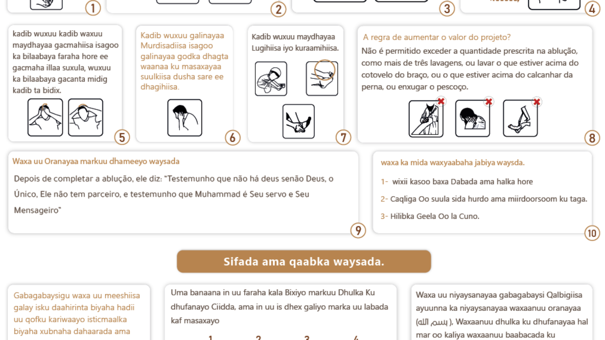 Sifada Waysada iyo gabagabaysiga iyo Maydhashada