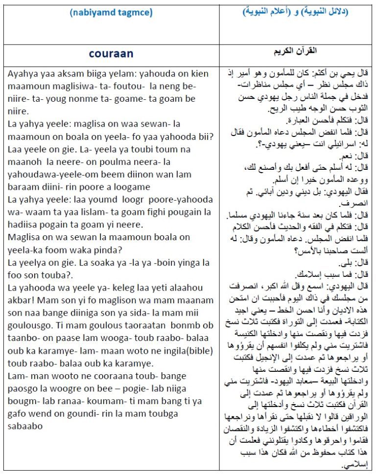 nabiyamd tagmce