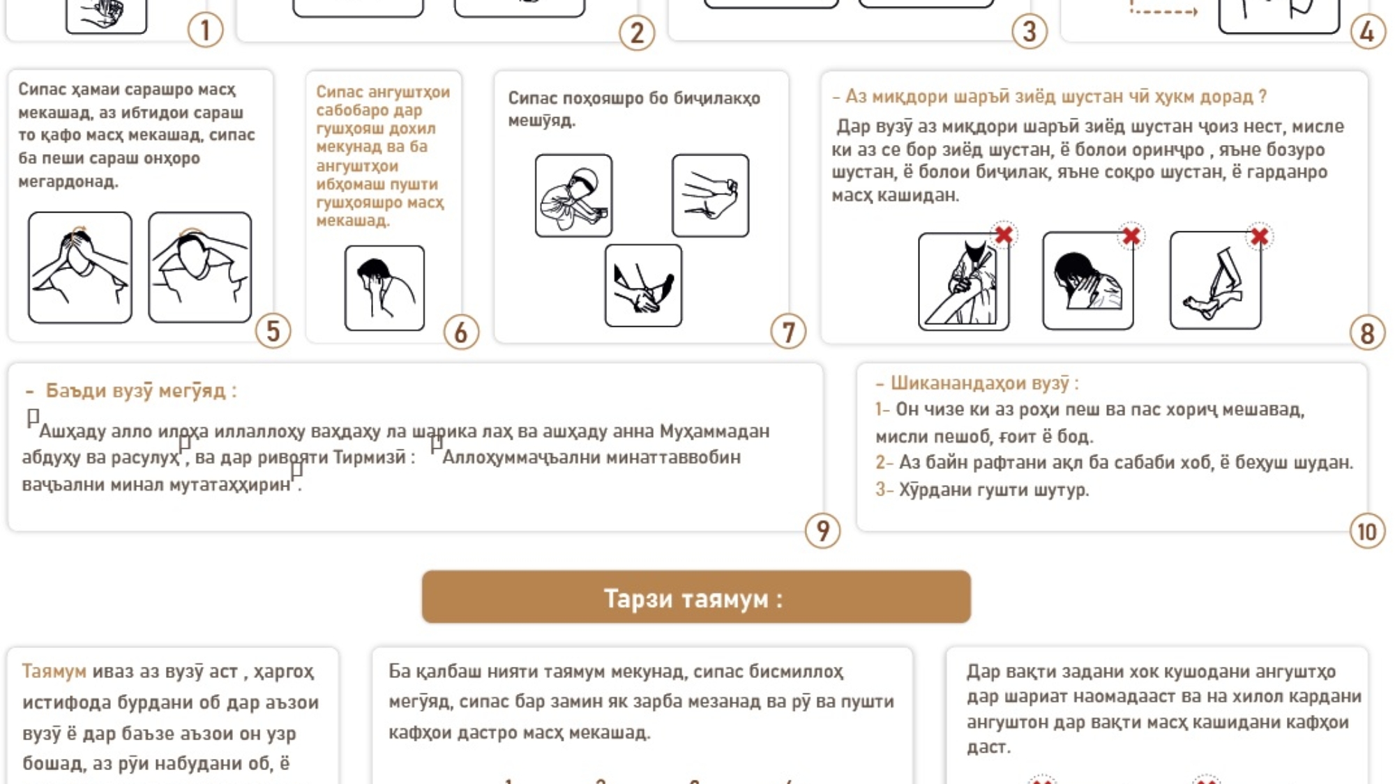 Тарзи вузӯ, таямум ва ғусл