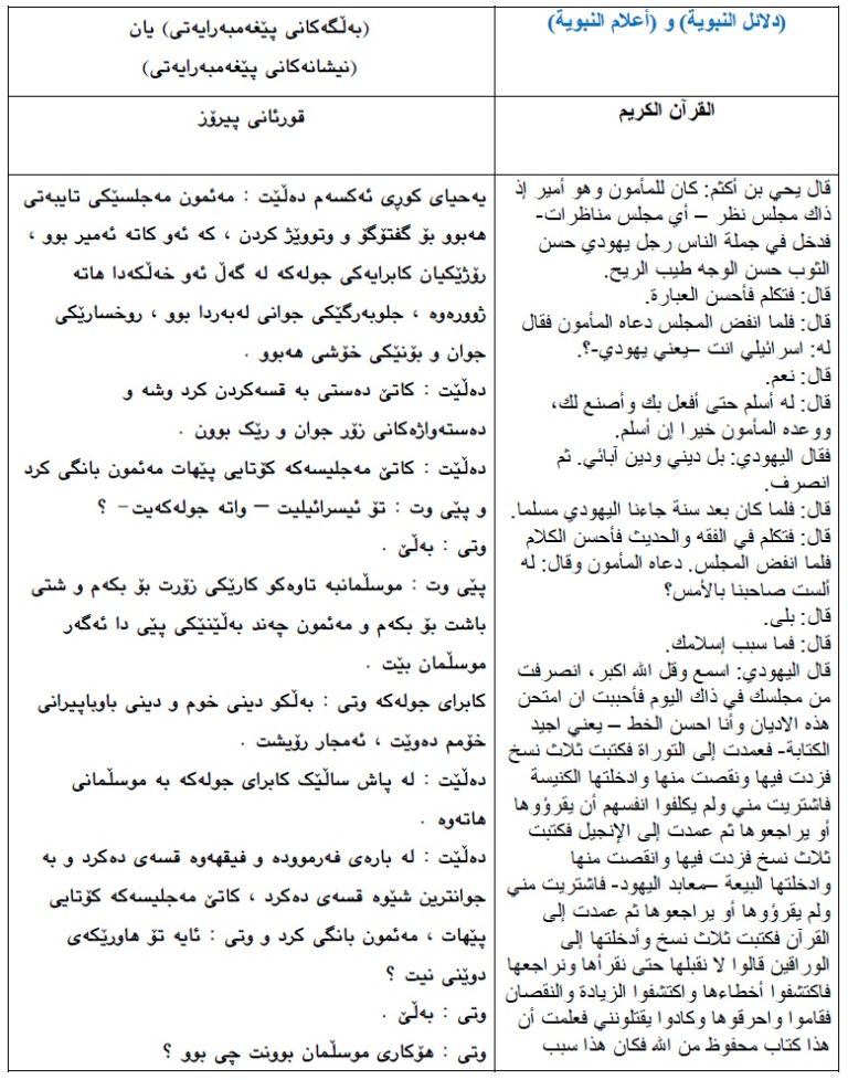 بەڵگەکانی پێغەمبەرایەتی و نیشانەکانی پێغەمبەرایەتی