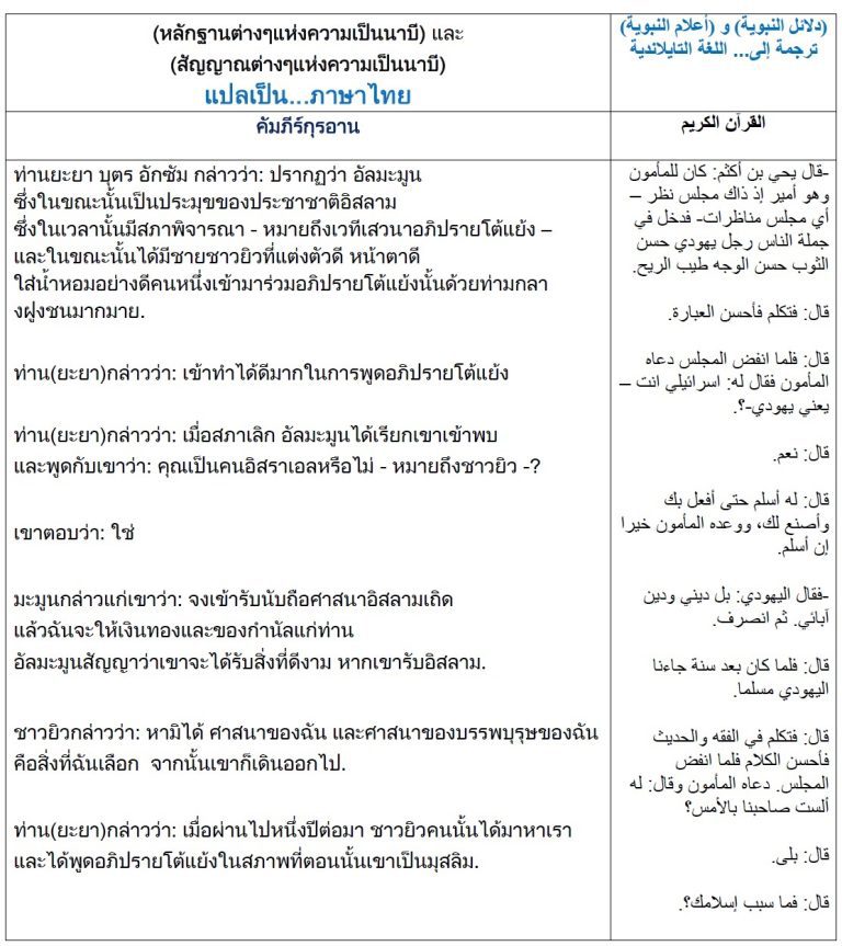 หลักฐานต่างๆแห่งความเป็นนาบี และ สัญญาณต่างๆแห่งความเป็นนาบี