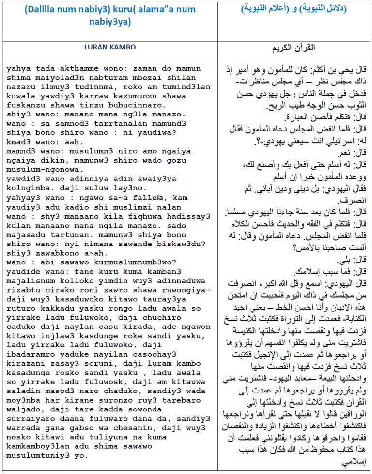 Dalilla num nabiy3 kuru alama”a num nabiy3ya