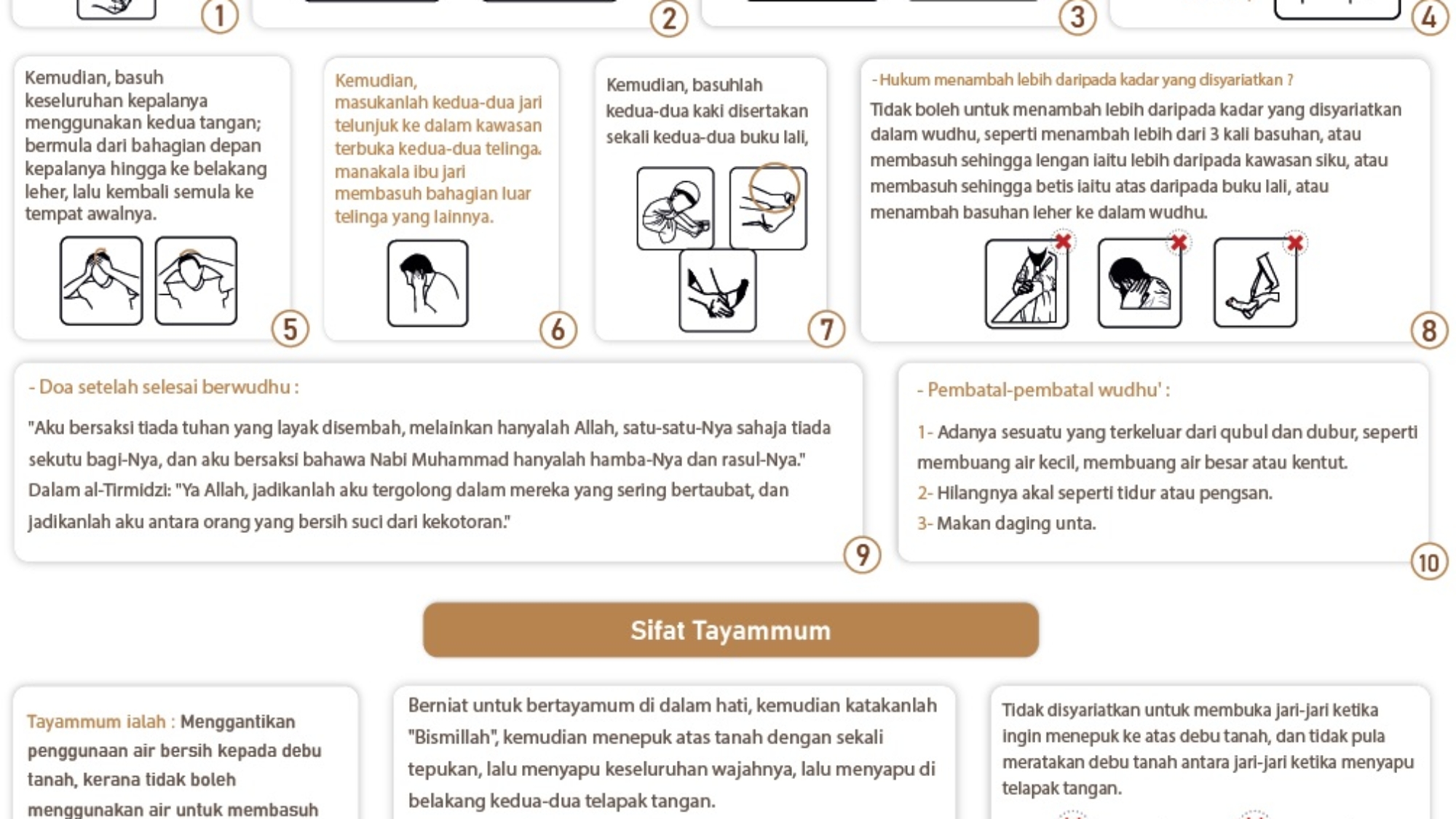 صفة الوضوء ملايو