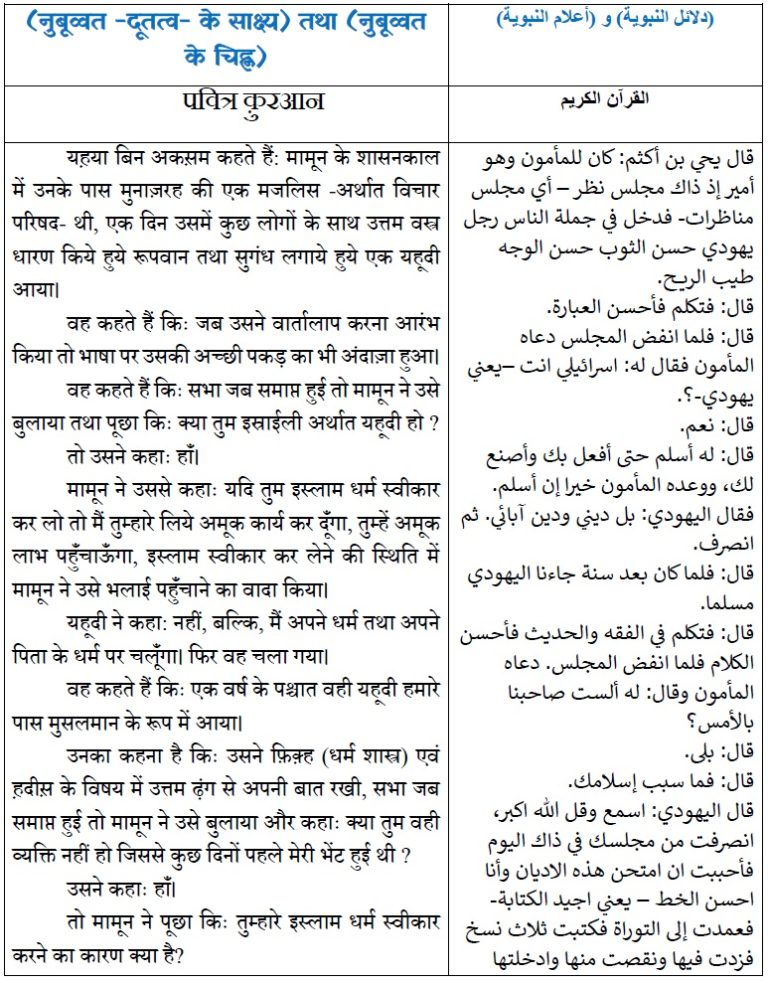 नुबूव्वत -दूतत्व- के साक्ष्य (पवित्र क़ुरआन) हिंदी भाषा में