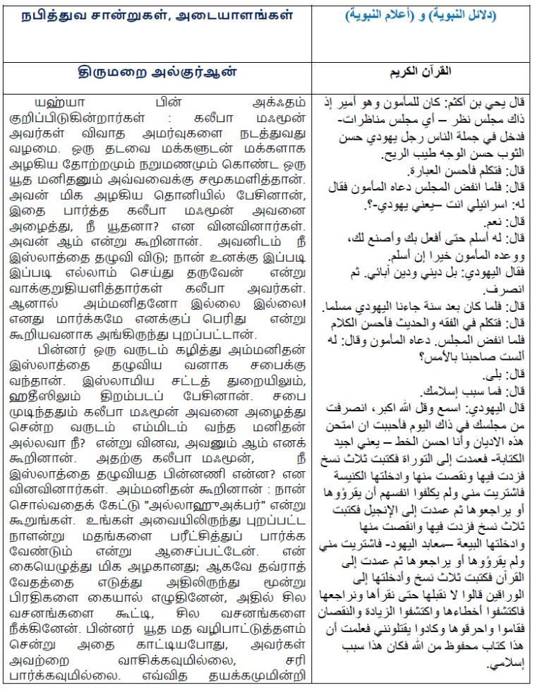 நபித்துவ சான்றுகள், அடையாளங்கள்دلائل النبوة(القرآنالكريم)تاميلي