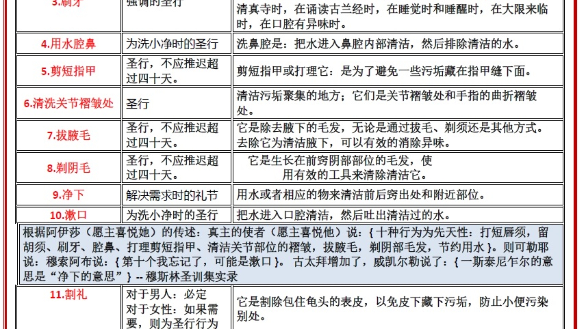 真主给人类所具备的一些先天性 的属性。