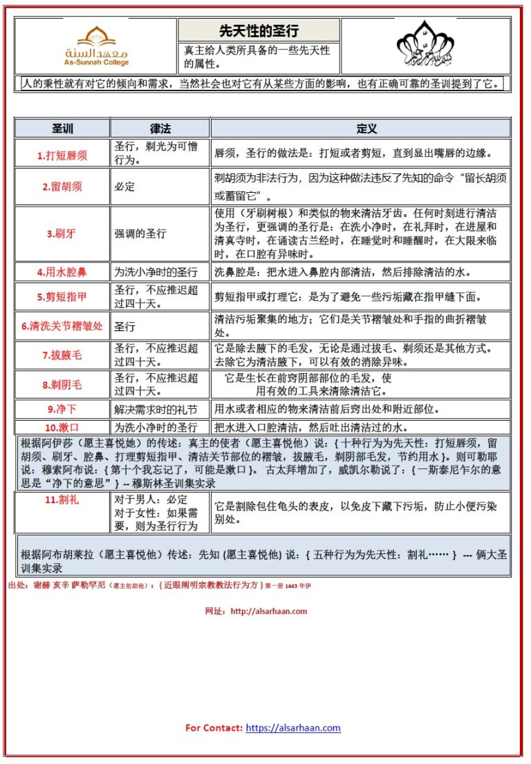 真主给人类所具备的一些先天性 的属性。