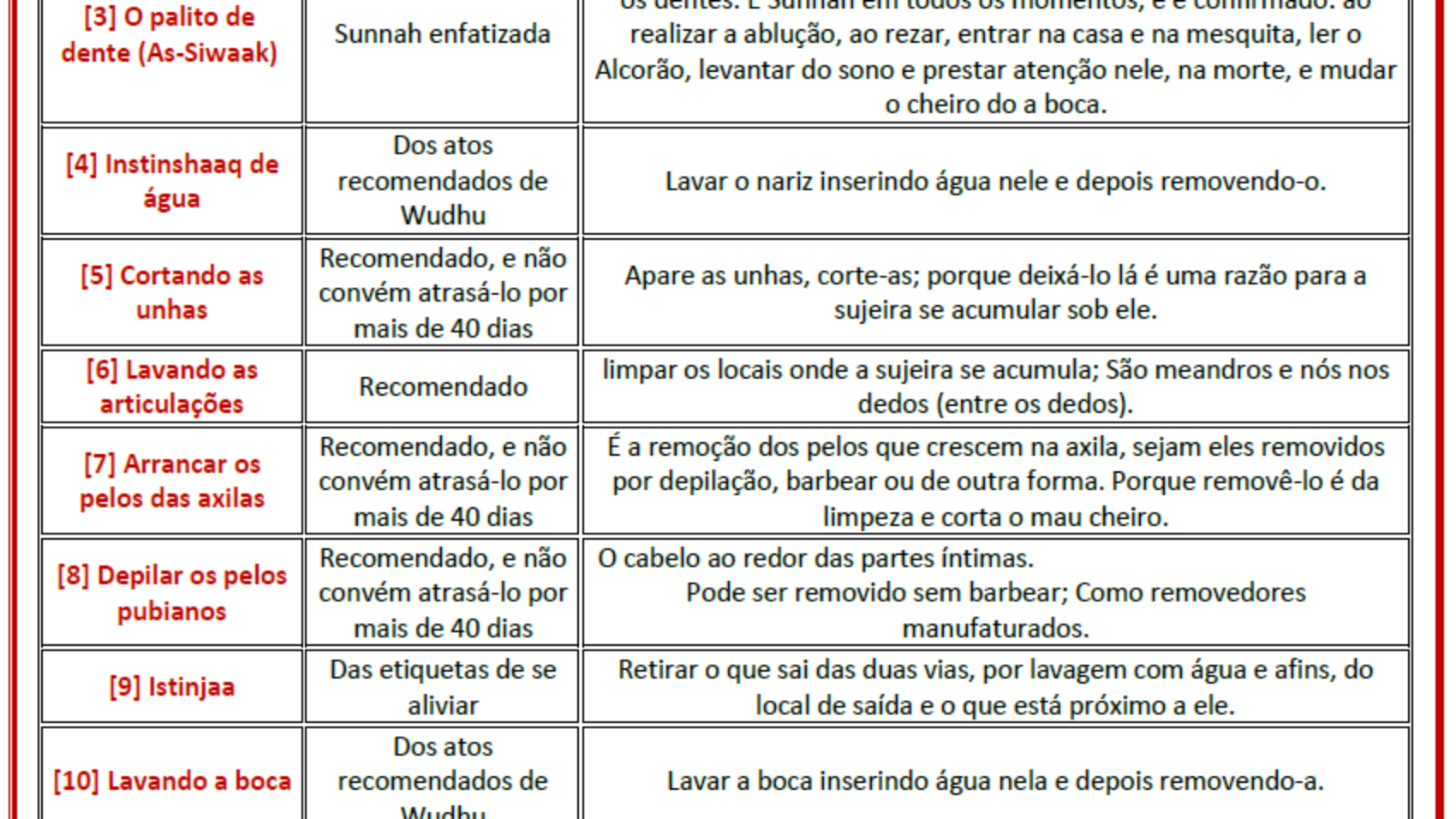 Os atributos com os quais Allah criou as pessoas (a fitrah)