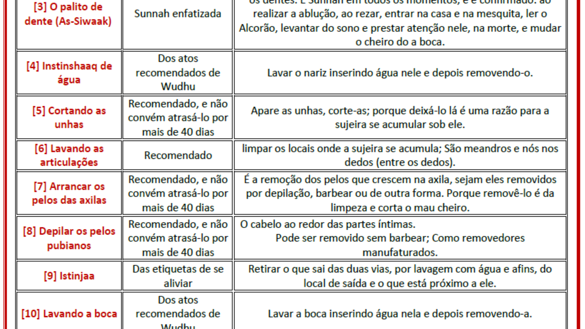 Os atributos com os quais Allah criou as pessoas (a fitrah)