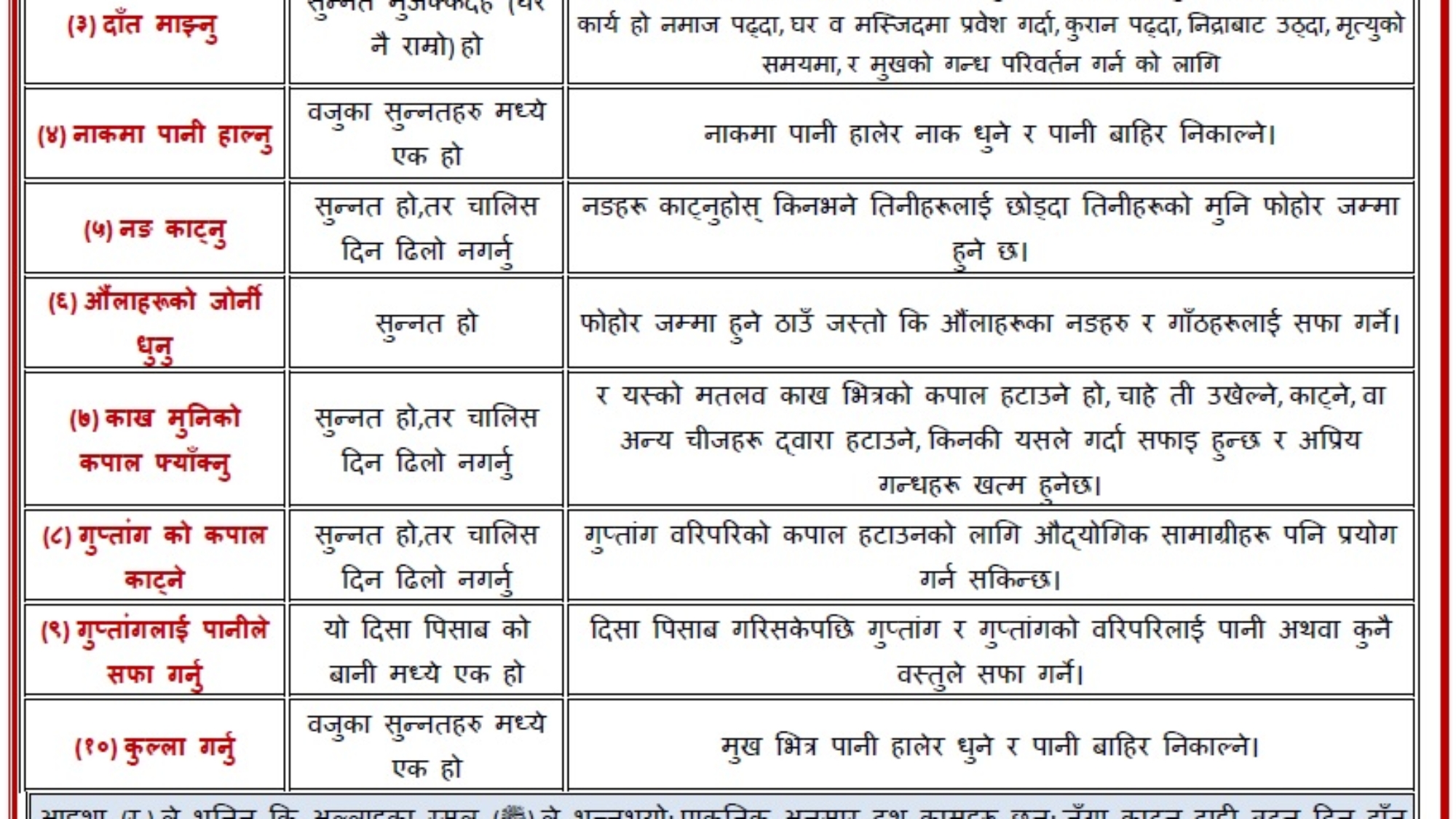 प्राकृ तिक सुन्निहरु